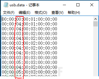 如何读取USB键盘流量的隐藏数据