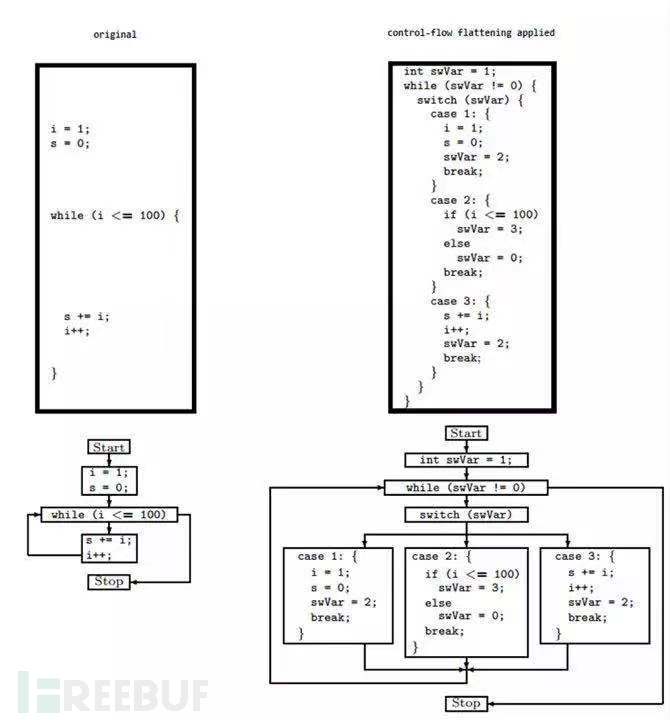 如何系統(tǒng)有效地提升Android代碼的安全性