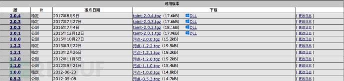 如何利用PHP扩展Taint找出网站的潜在安全漏洞实践