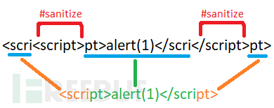 发现CVE-2018-11512-wityCMS 0.6.1 持久型XSS的示例分析