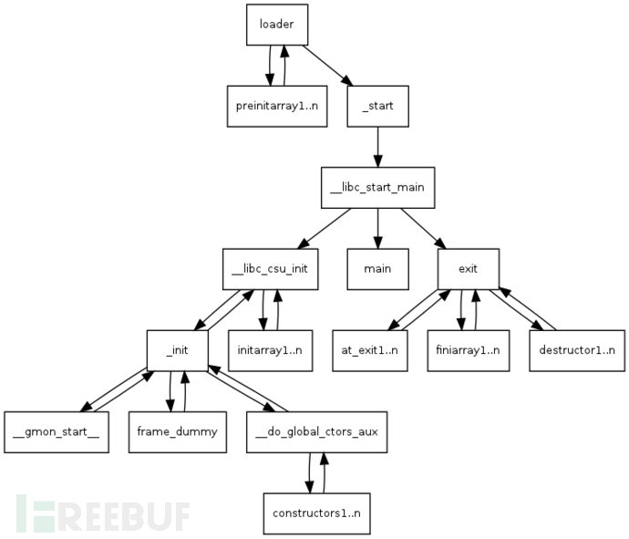 Linux pwn中如何格式化字符串漏洞