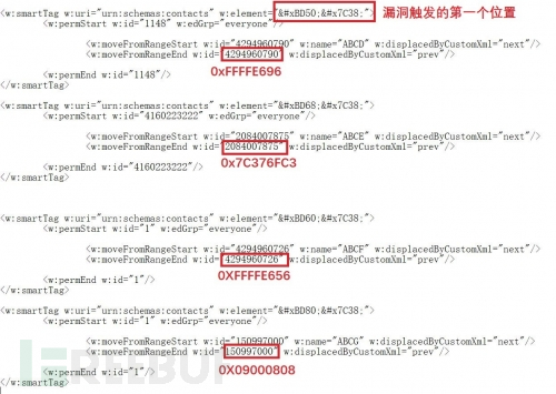 如何进行CVE-2015-1641 Office类型混淆漏洞及shellcode分析