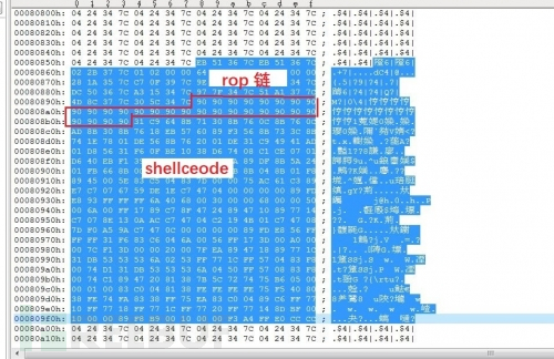 如何进行CVE-2015-1641 Office类型混淆漏洞及shellcode分析