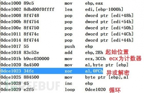 如何进行CVE-2015-1641 Office类型混淆漏洞及shellcode分析