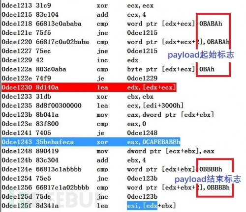 如何进行CVE-2015-1641 Office类型混淆漏洞及shellcode分析