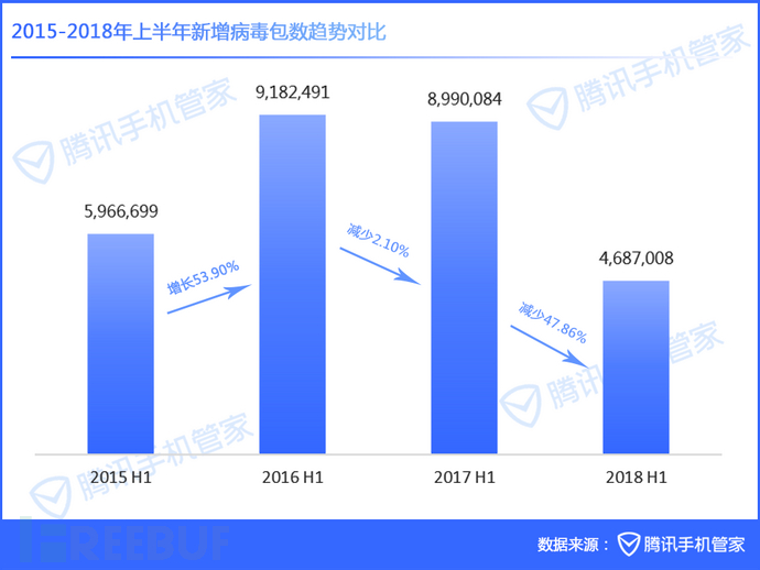 网络安全新常态下的Android应用供应链安全是怎样的