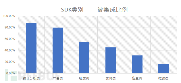 网络安全新常态下的Android应用供应链安全是怎样的