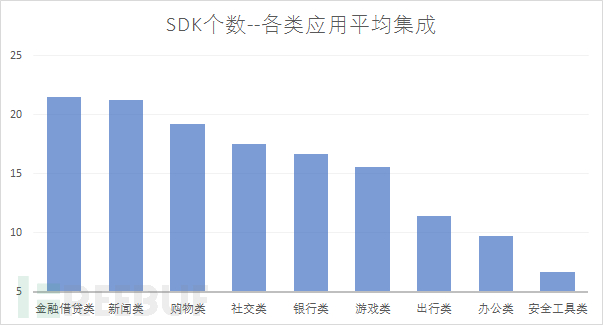 网络安全新常态下的Android应用供应链安全是怎样的