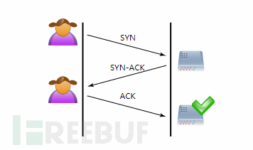 TCP SYN Flood是怎么实现