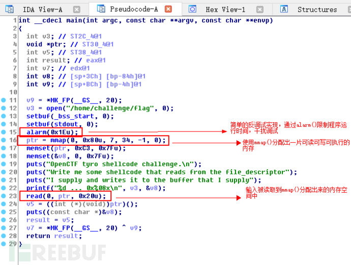 shellcode的使用原理與變形是什么