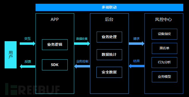 Android应用破解及防护是怎样的