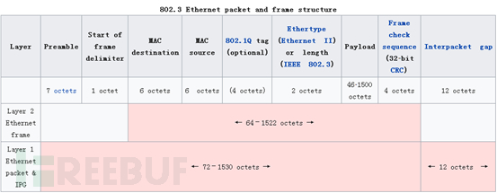 如何进行Memcached DRDoS攻击趋势的分析