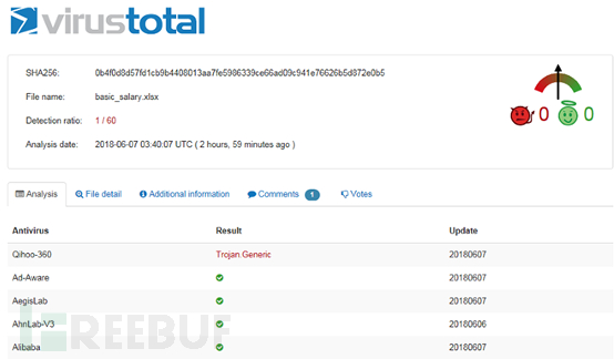 CVE-2018-5002Flash 0day漏洞APT攻擊的分析是怎樣的