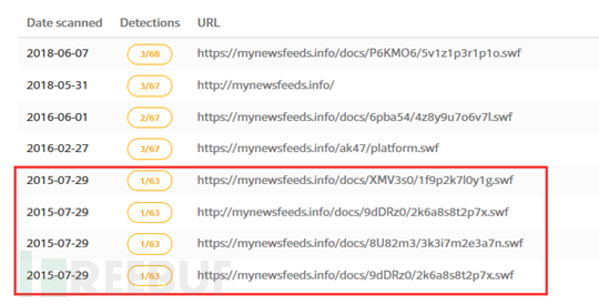 CVE-2018-5002Flash 0day漏洞APT攻擊的分析是怎樣的