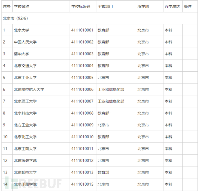 Python黑客怎么打造快速编写信息收集器