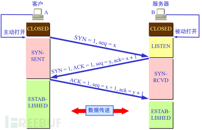 如何用Python分析TCP服务器与客户端