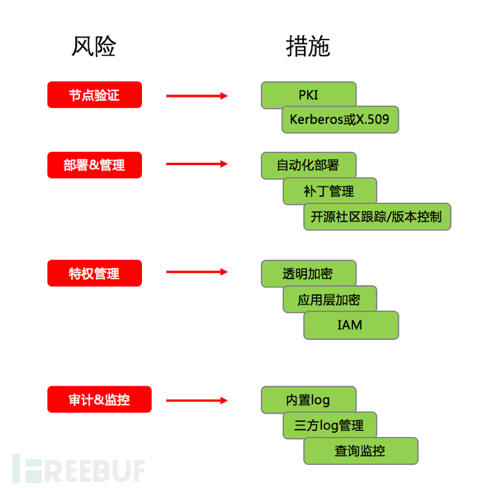 Hadoop系统安全的知识点有哪些