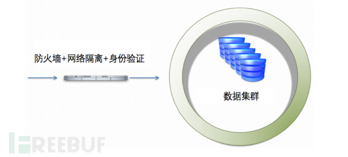 Hadoop系統(tǒng)安全的知識點有哪些