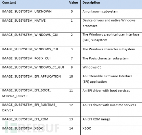 怎么用Powershell PE注入弹你一脸计算器