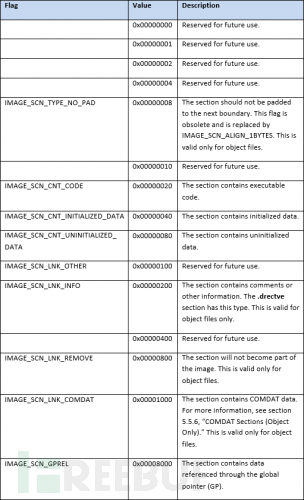 怎么用Powershell PE注入弹你一脸计算器