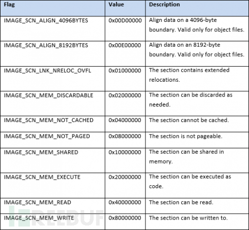 怎么用Powershell PE注入弹你一脸计算器