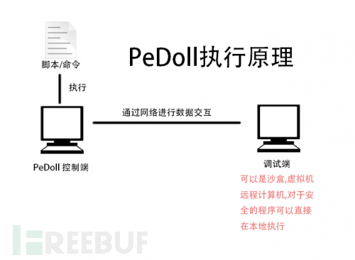 PeDoll开源及使用过程是怎样的