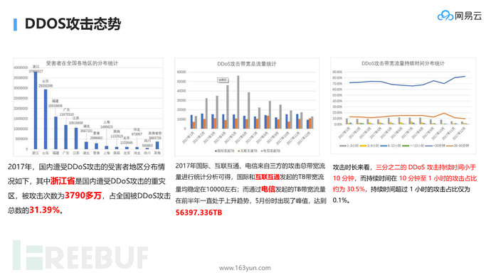 DDoS攻击该如何解决