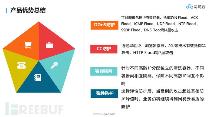 DDoS攻击该如何解决