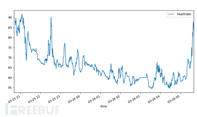 如何攻克小米手环2并基于Linux控制它