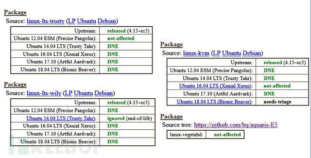 如何修复linux内核本地提权漏洞CVE-2017-16995