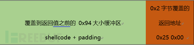 如何进行Office 0day漏洞CVE-2018-0802分析