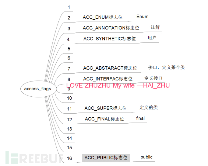 Java加法运算方法有哪些