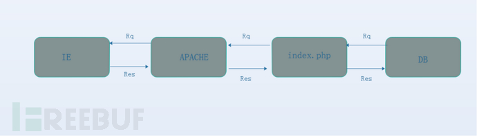 Apache中间件漏洞原理及复现方法