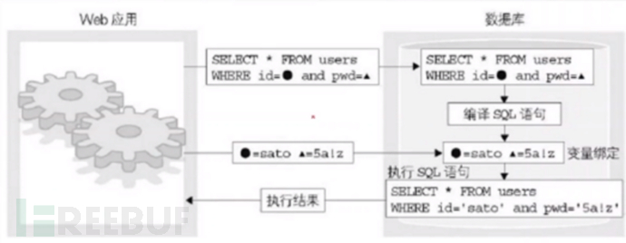 mysql注入在PHP代碼層面的防御手段是什么