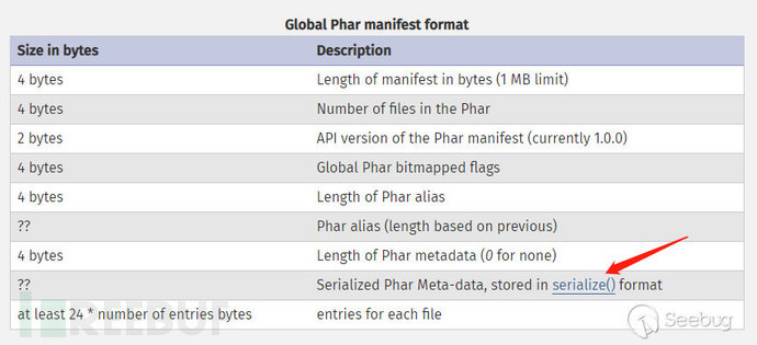 CTF中常出現(xiàn)的PHP反序列化漏洞有哪些