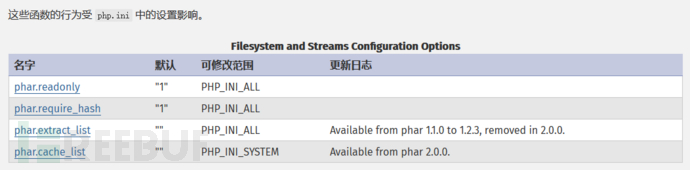 PHP反序列化、魔术方法以及反序列化漏洞的原理