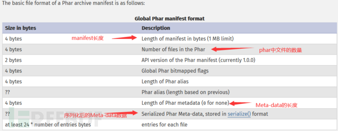 PHP反序列化、魔术方法以及反序列化漏洞的原理