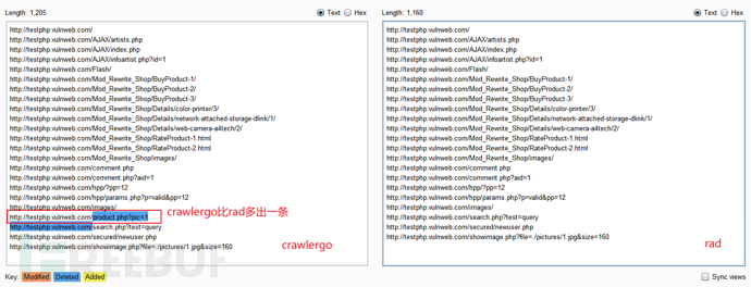 如何进行crawlergo、rad、burpsuite和awvs爬虫的对比