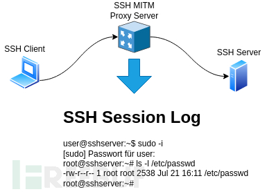 SSH-MITM是什么工具