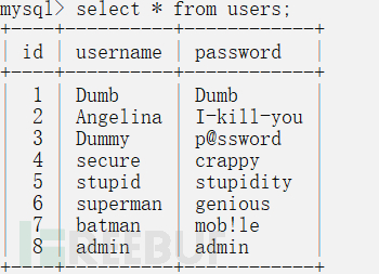 SQL注入漏洞的原理