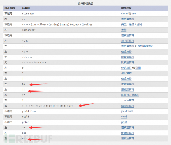 php中ctfshow的特性是什么