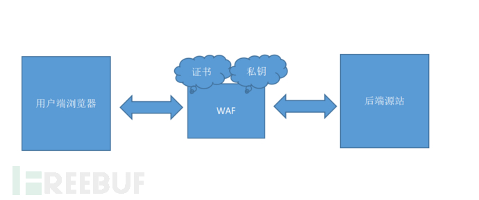 nginx怎么實現(xiàn)keyless