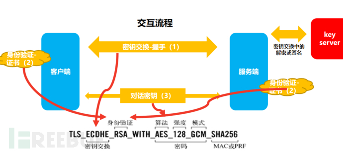 nginx怎么实现keyless