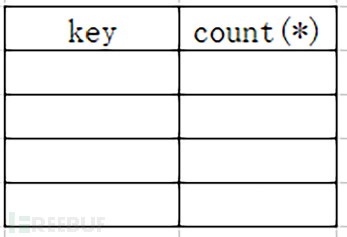 floor()報錯注入的原因是什么