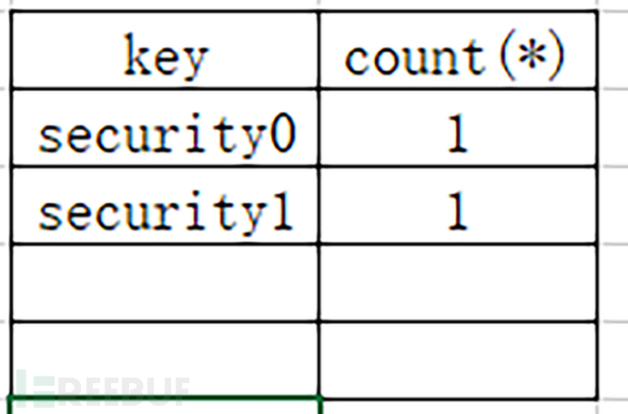 floor()報錯注入的原因是什么