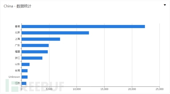 如何进行Spring全家桶中各类RCE漏洞浅析