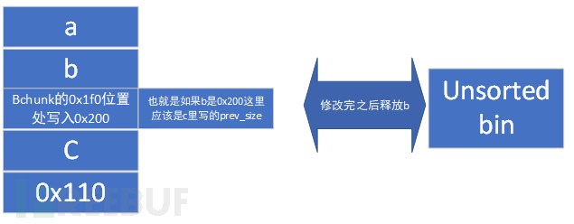 how2heap注意點(diǎn)有哪些