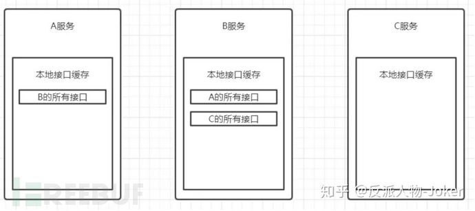 Martian-cloud传染机制的原理是什么